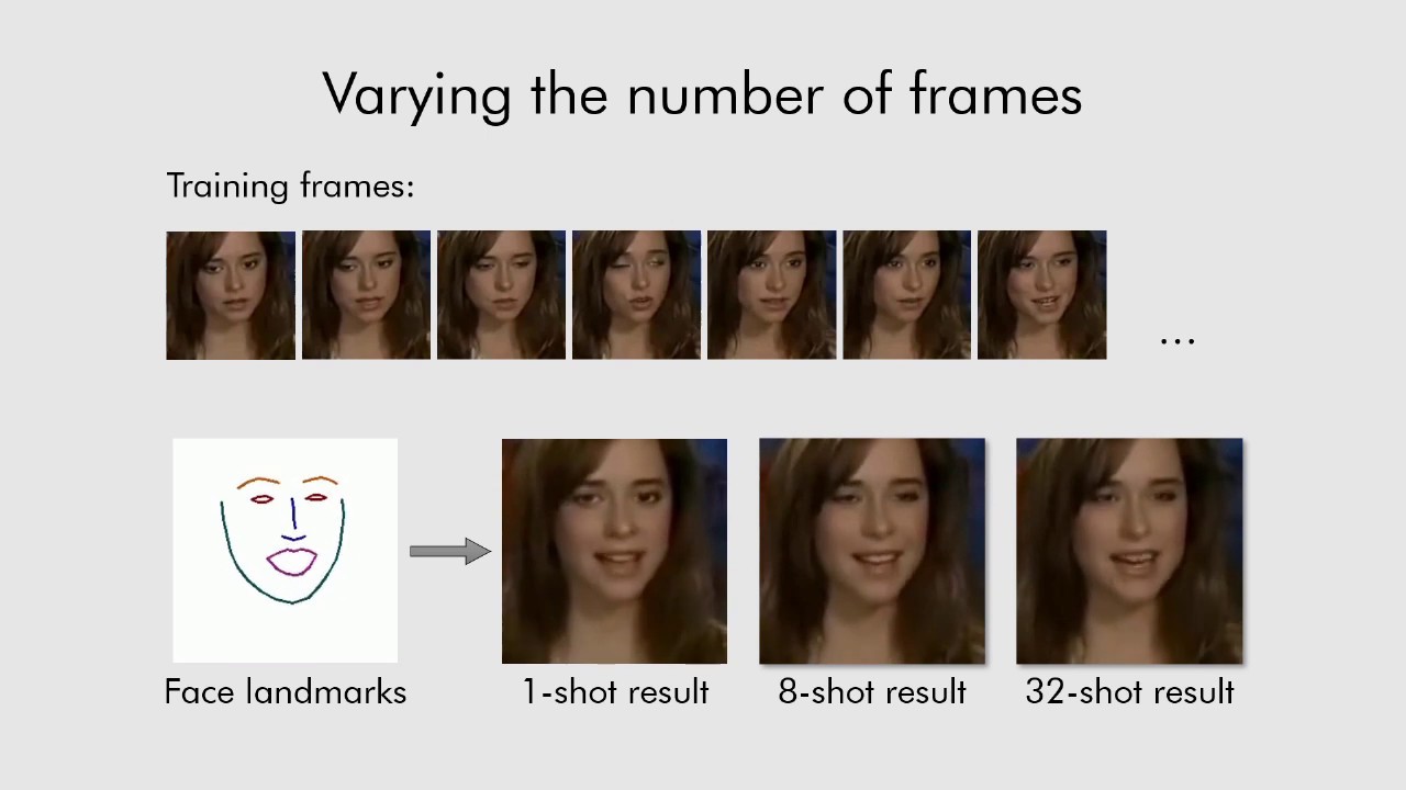 Monalesa Xxx Video In - Samsung deepfake AI could fabricate a video of you from a single profile  pic - CNET