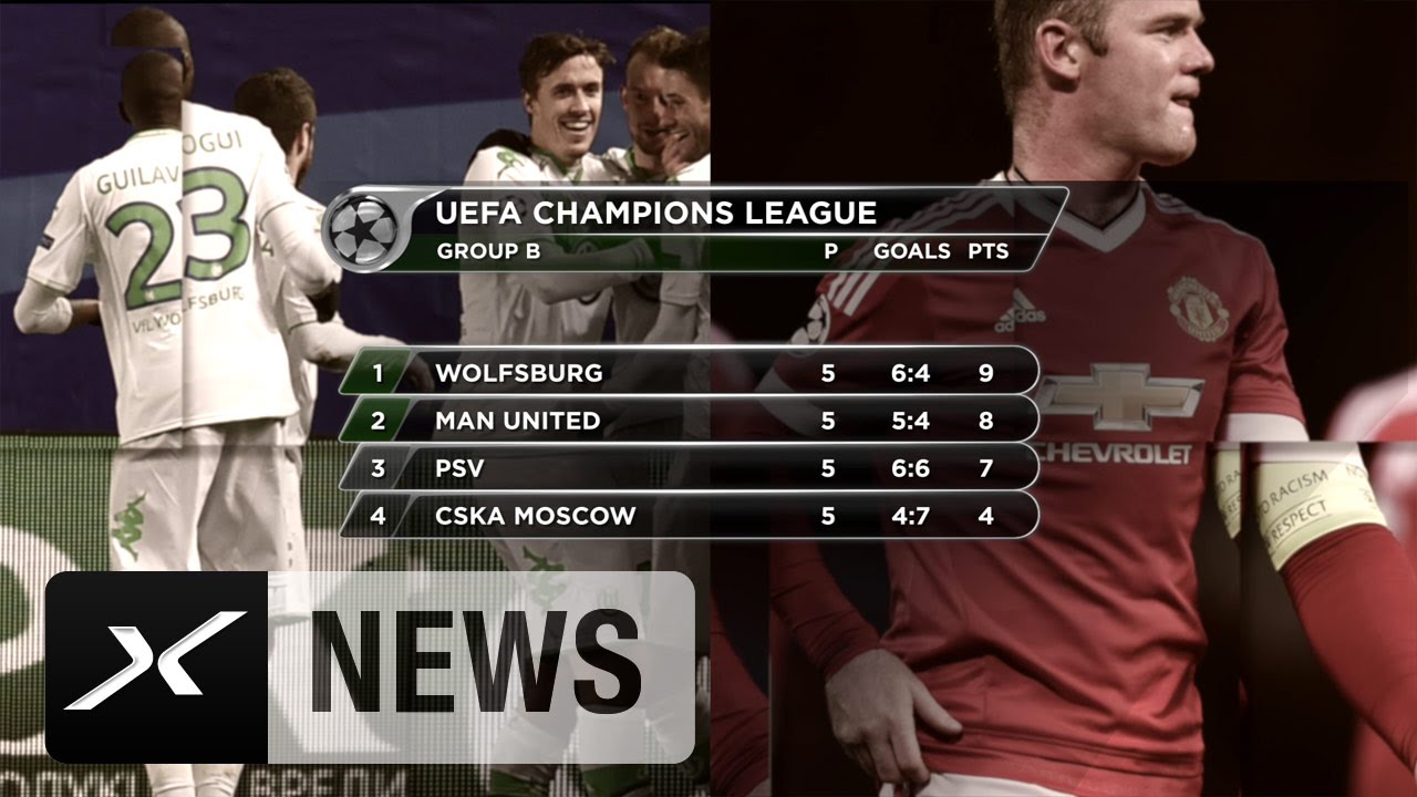 Red Devils Wolfsburg Red Devils Wolfsburg