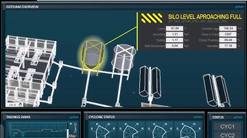 Introduction to Wonderware System Platform 2017 with InTouch OMI 2017 - Ernst van Wyk