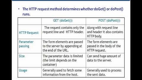 Servlets Tutorial 02 - LifeCycle, Request, Response and Webcontainer