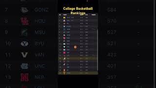 NCAA Basketball Rankings for Week 9! #ncaa #ncaabasketball #collegebasketball #basketball #michigan