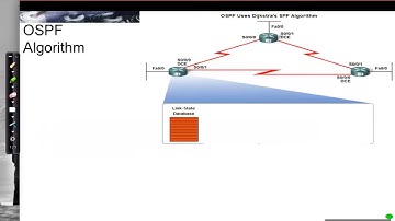 OSPFv2: Overview of Single Area OSPFv2