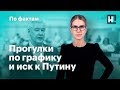 🔥 Собянин и прогулки по графику. Иск к Путину от бывшего губернатора. Юбилей «Единства»