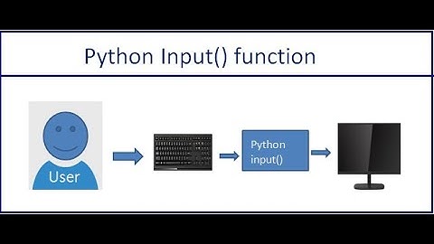Bangla Python Tutorial 08 - User Input // পাইথন বাংলা টিউটোরিয়াল ০৮ - ইউজার ইনপুট