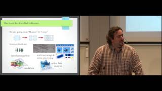 The DAO of Parallel Software Construction Dr. Armin Größlinger (ICSOFT 2013)