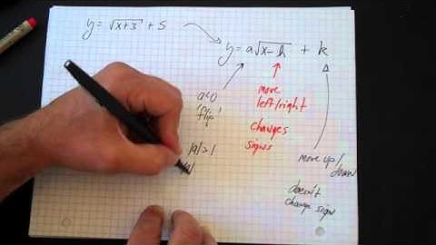 Graphing Square Root Functions