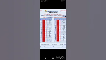 درجه الحراره ١٤ اغسطس ٢٠٢٥ 