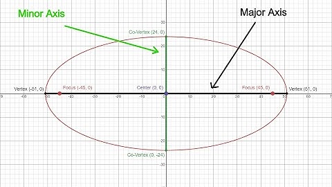 Ellipses with Desmos   Part 1