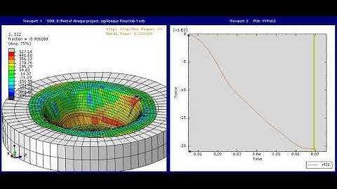 Wrinkling predictions in a deep drawing test by using ABAQUS dynamic explicit solver.