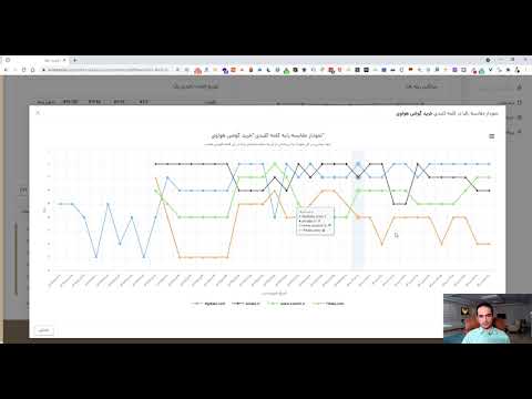 ابزار سئو برای تحلیل و آنالیز رقبا و بررسی وضعیت سئو سایت میزفا تولز