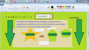 Relation binaire dans E  - La transitivité