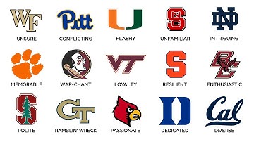 Every ACC Fanbase Explained in 15 Minutes