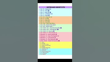 Computer Shortcut Keys | Shortcut Keys Computer | Keyboard Shortcuts | Computer Shortcuts | Shortcut