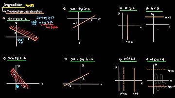 Program Linier ( menentukan daerah arsiran )