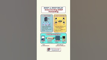 DHCP vs DHCP Relay Explained | DHCP Forwarding in Networking | CCNA & CCNP Basics 2025