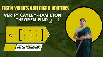 Cayley Hamilton Theorem- Problem- Most Important Problem - well explained 