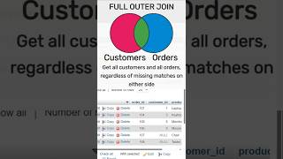 Full Outer Join In Mysql Easy Trick Using Union, Left And Right Joins
