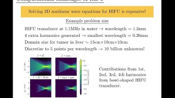 Groth - OpimUS: A Computational Suite for Nonlinear Therapeutic US Modeling (Poster) (2020)