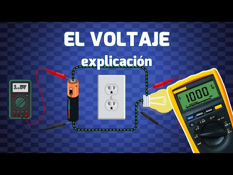Vídeo: Quin és el significat del potencial electrostàtic?