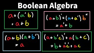 Boolean Algebra Practice Problems - Logic Design