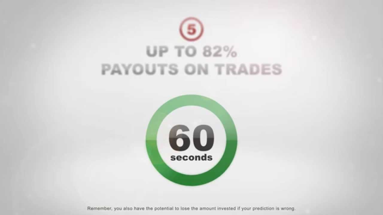 Binary option facts