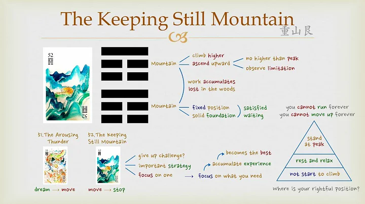 Goodie's I Ching - #52 The Keeping Still Mountain (Hexagram) - DayDayNews
