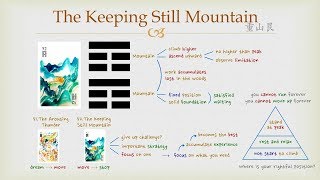 Goodie's I Ching - #52 The Keeping Still Mountain (Hexagram)