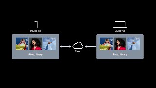 WWDC21: Improve access to Photos in your app | Apple