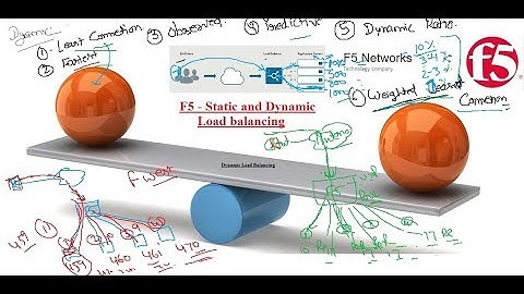 F5   All  Dynamic Load Balancing Methords | in Hindi