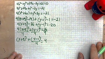 virtuallymath.com: finding the equation of an ellipse