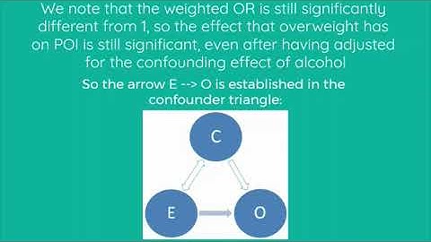 Adjusting for a confounder using stratified analysis