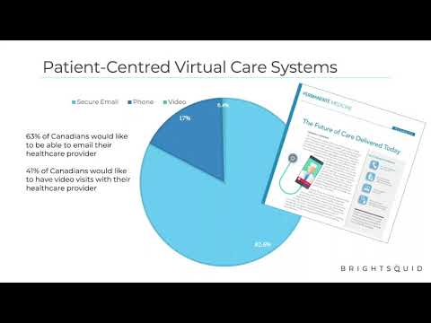 Virtual Care as a Service in Alberta