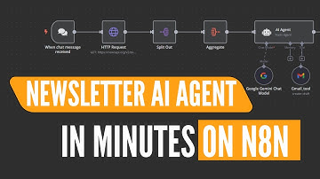 How to Automate Newsletters with an AI Agent—Quick Guide (n8n)