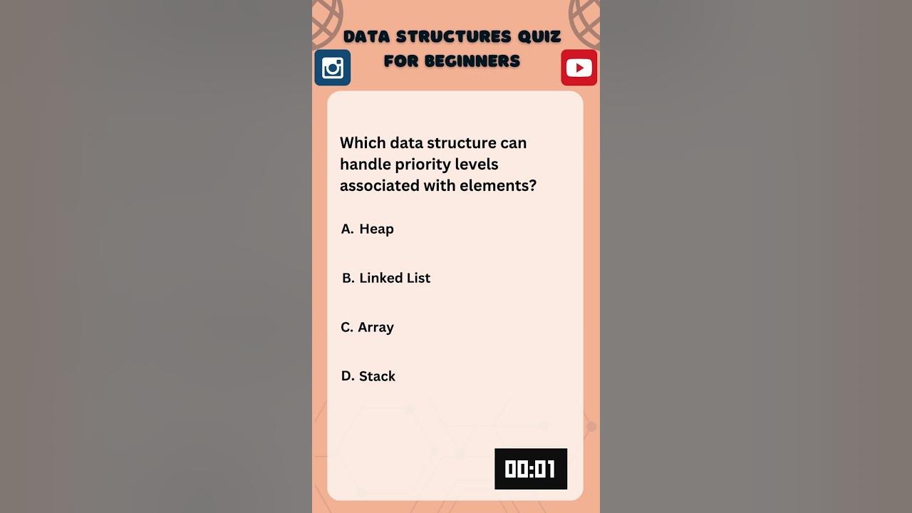 Data Structures Quiz for Beginners: Do You Know FIFO? #python #java # ... image.