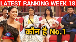 Bigg Boss 16 Latest Ranking Week 18 | Kaun Hai No.1 Priyanka Ya Shiv