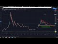 Cryptocurrency Trading For Beginners 2020 – All Time High ...