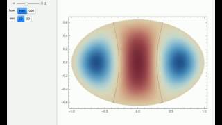 Solutions of the Elliptic Membrane Problem