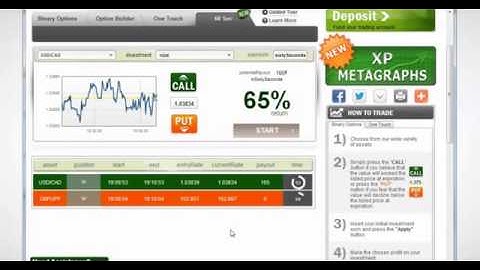 No Deposit Bonus Binary Options Trading Websites i.e. Plus500, 24Option, Banc de Binary, GOptions