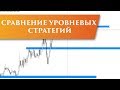 Сравнение Price Action и Снайпер