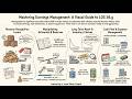 10-7 Accounting choices and Estimate (for the CFA Level 1 exam)
