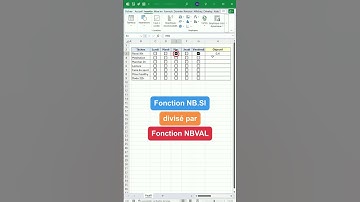 Suis tes objectifs avec une barre de progression dans Excel