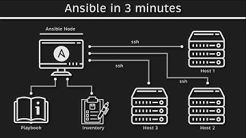Terraform vs Ansible in Cloud
