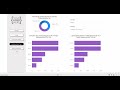 SecureMetrics NIST CSF Assessment PowerBI Deliverable Template