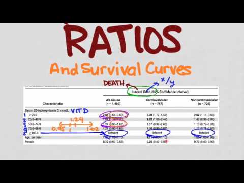 How you can Calculate Hazard Ratio