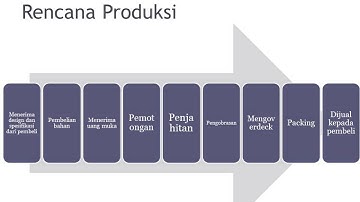 Ekonomi Kreatif dalam Kehidupan (LuckLot) Video