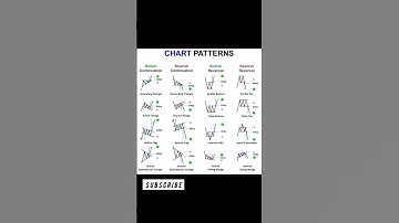 Master Chart Patterns | The Foundation of Technical Analysis 📊