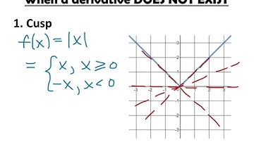When a derivative does not exist