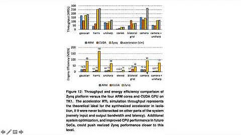 Can FPGAs compete with GPUs in Image Processing? (Part 3) Hardware Compiler Case Studies