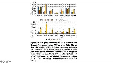 Can FPGAs compete with GPUs in Image Processing? (Part 3) Hardware Compiler Case Studies