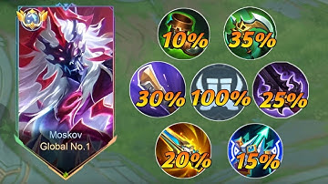 FULL ATTACK SPEED BUILD MOSKOV IN HIGH RANKED GAME IS BROKEN!! (must try)  ~ MLBB!! 